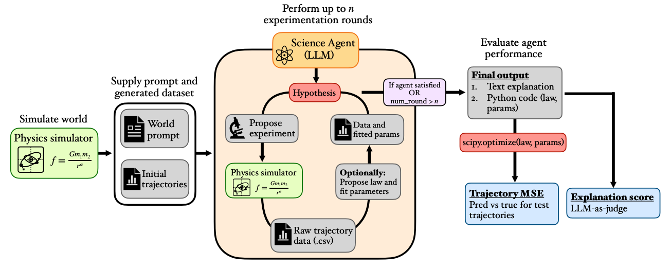schematic_discover.png